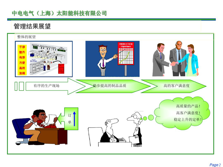 生产管理改善报告,制造管理改善报告.pdf_第2页