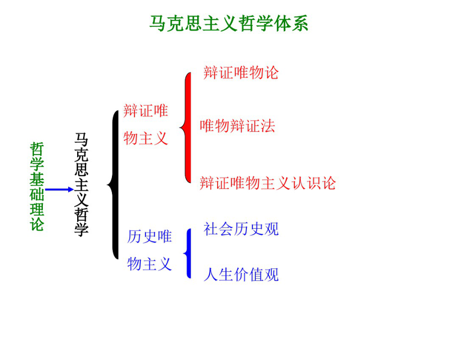 生活与哲学二轮综合复习.pdf_第2页