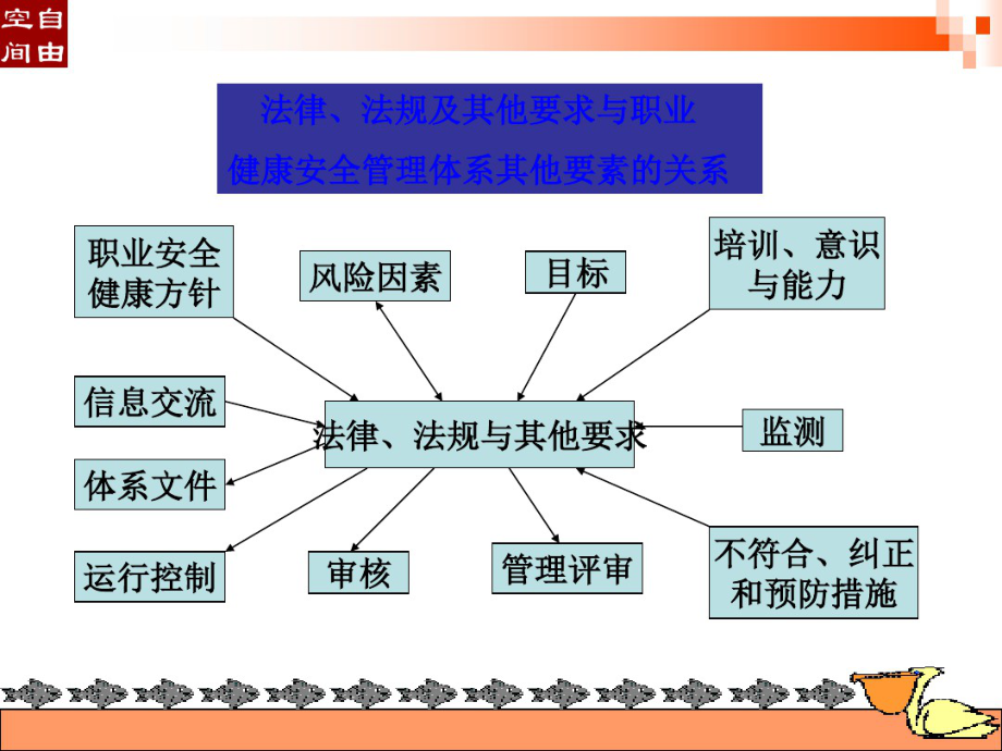 现代班组长安全管理培训.pdf_第2页