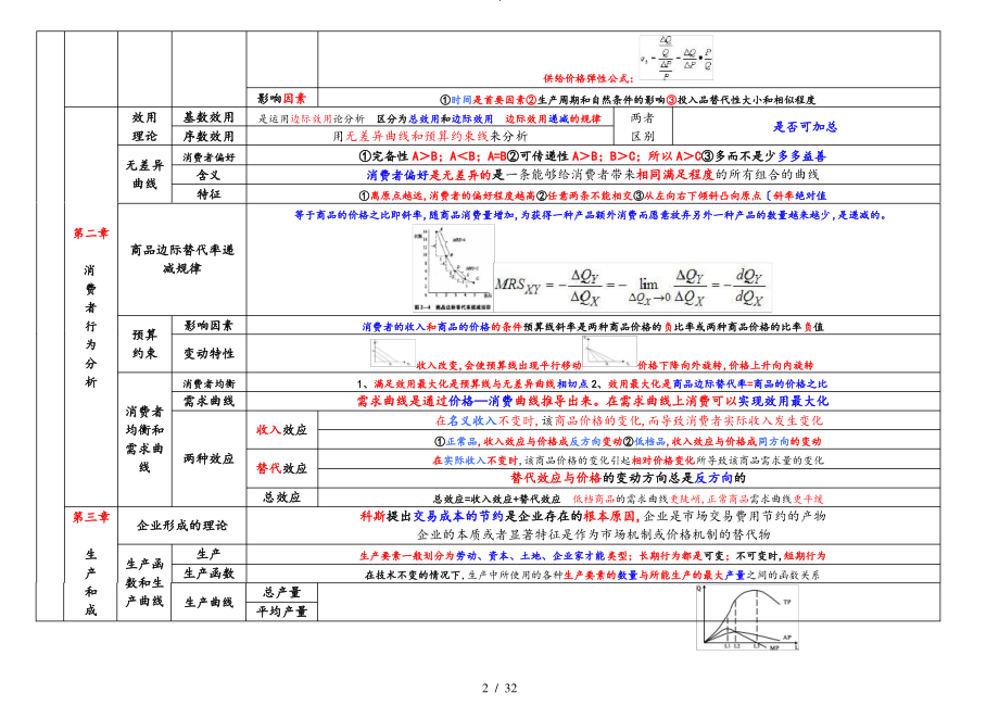 2019中级经济师经济基础知识重点.pdf_第2页