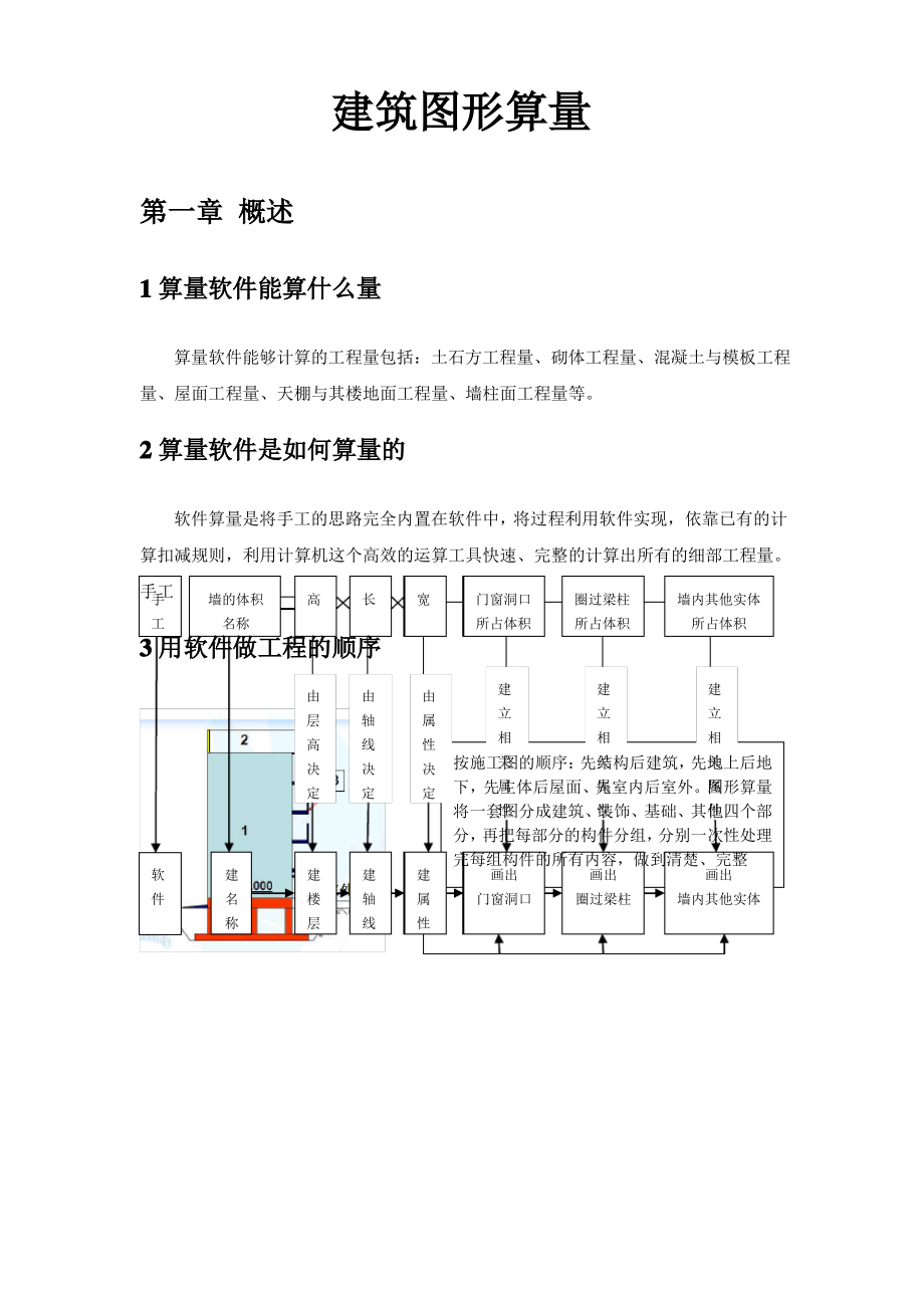 广联达建筑图形算量[图文教程].pdf_第1页