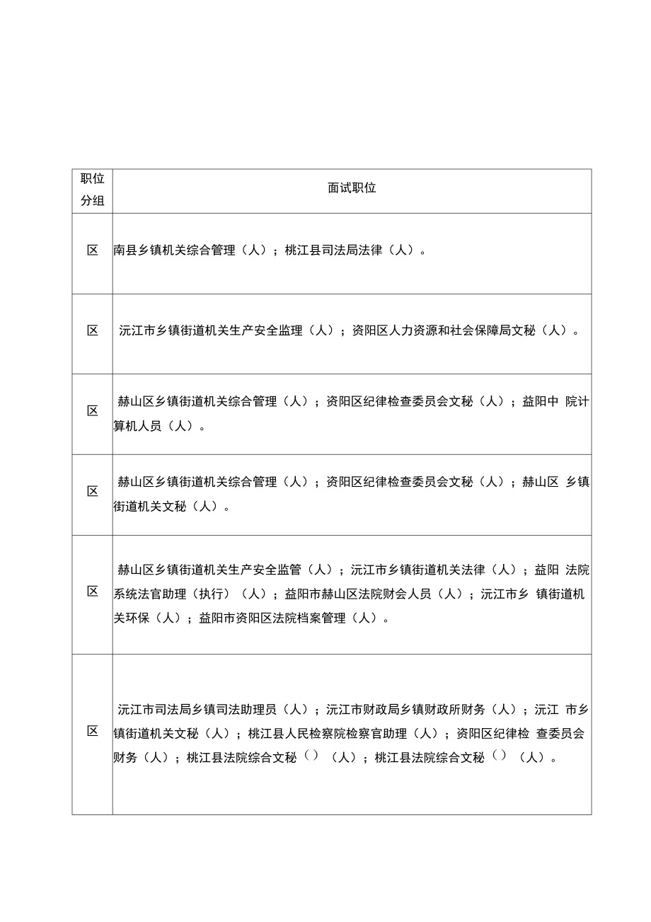 2018年益阳市考试录用公务员面试日程安排表.pdf_第1页