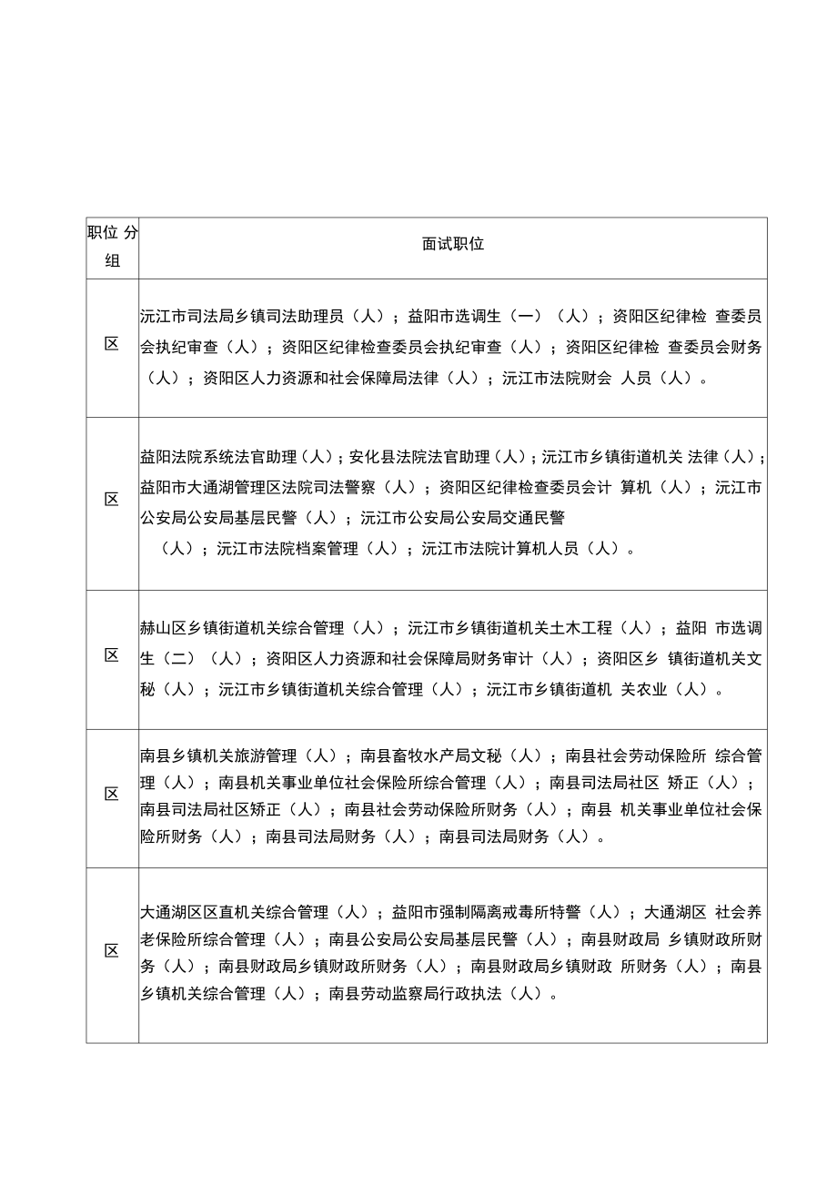 2018年益阳市考试录用公务员面试日程安排表.pdf_第2页