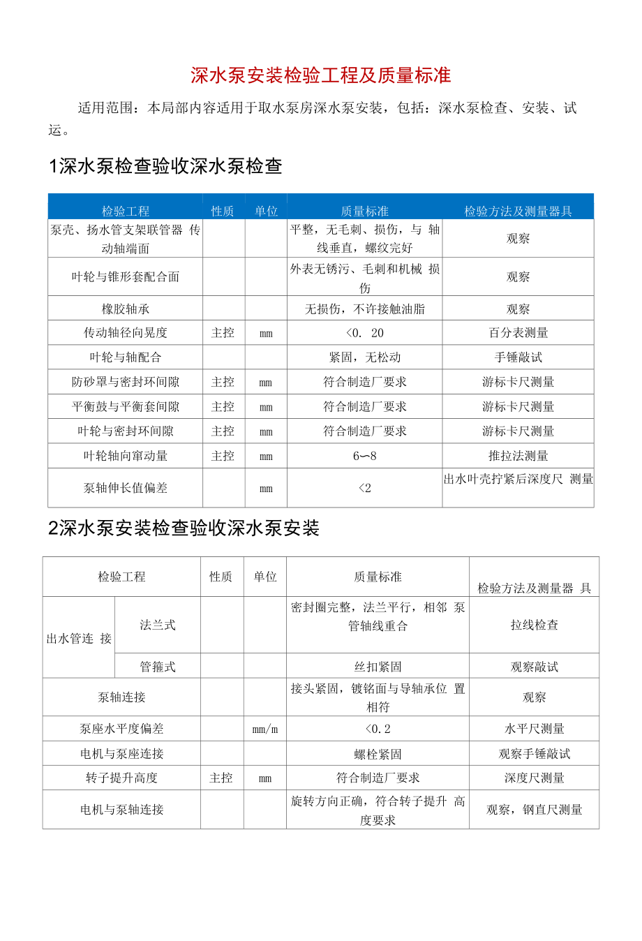 深水泵安装检验项目及质量标准.docx_第1页