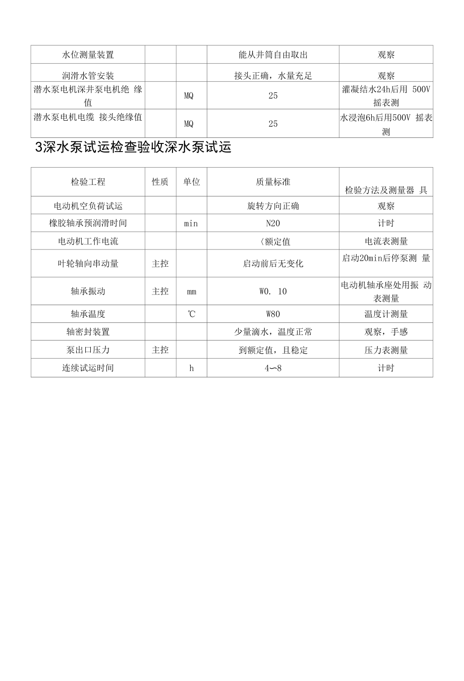 深水泵安装检验项目及质量标准.docx_第2页