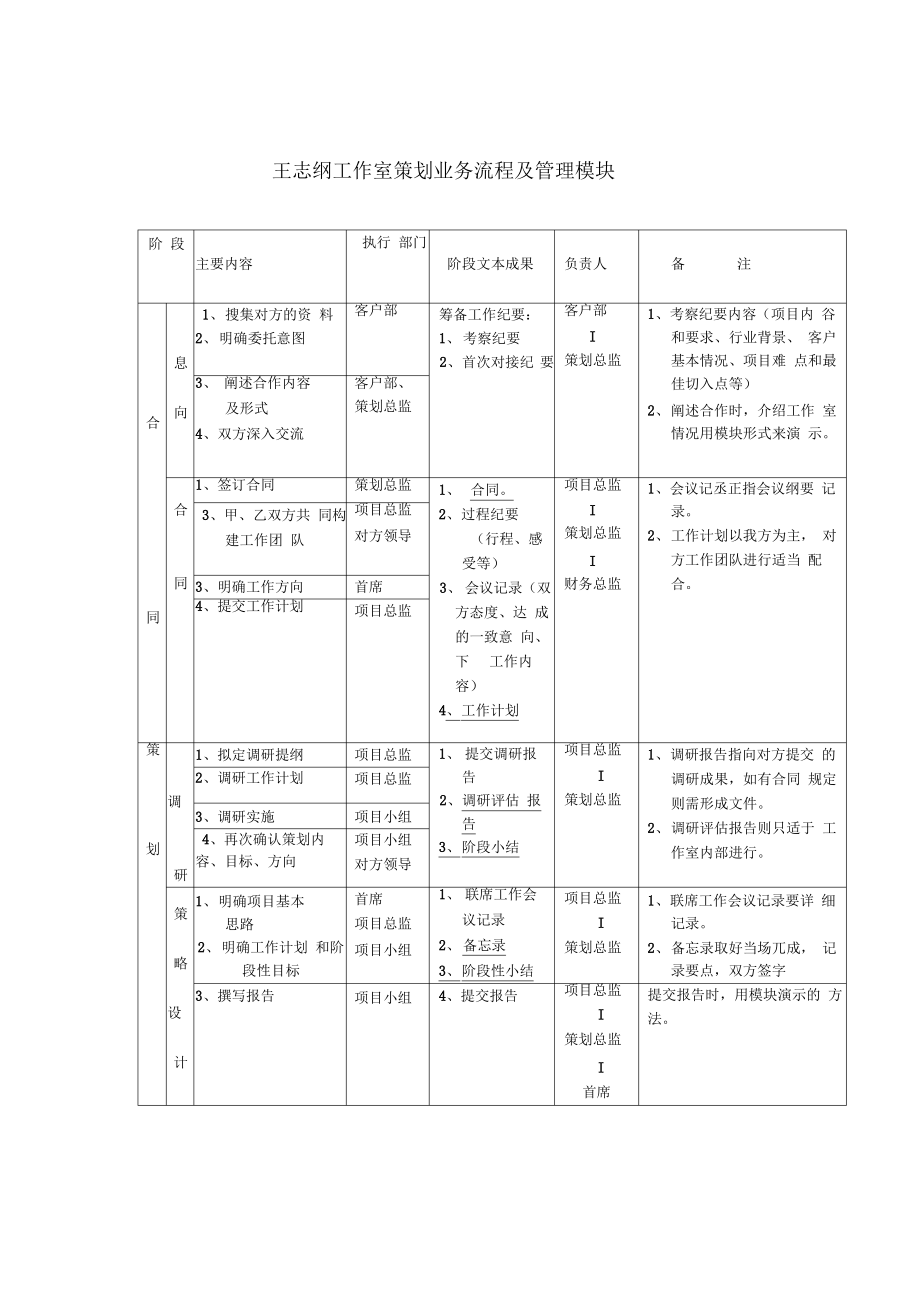 2000策划业务流程及管理模块.pdf_第1页