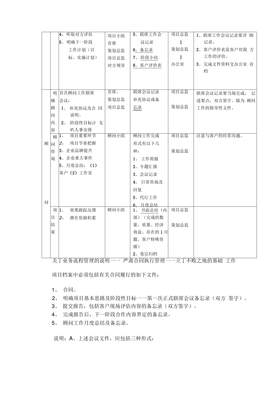 2000策划业务流程及管理模块.pdf_第2页