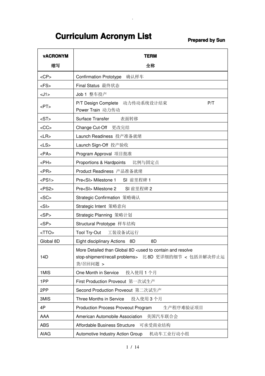 汽车行业常用缩写.pdf_第1页