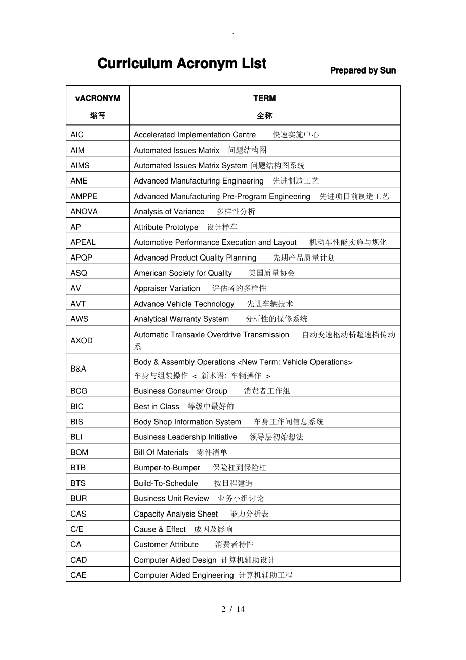 汽车行业常用缩写.pdf_第2页