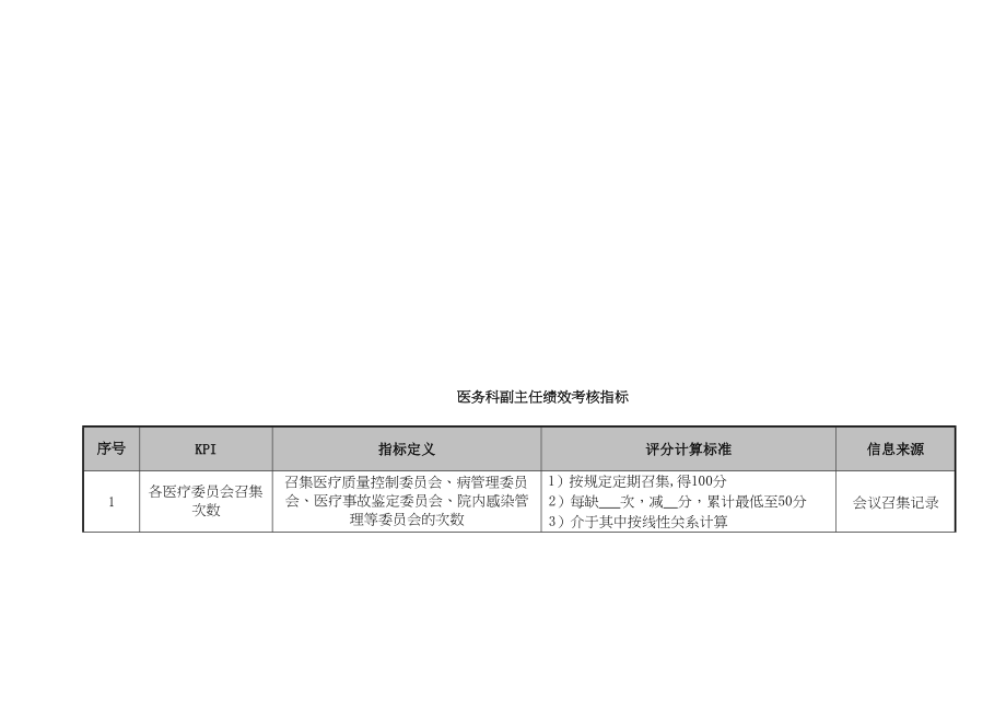 医学专题一某医院各个岗位绩效考核指标合集.docx_第1页