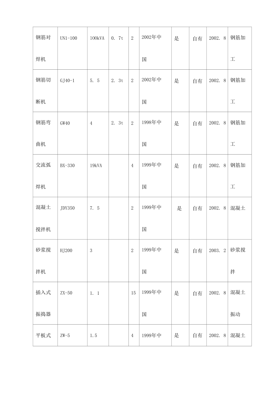 质量检查点与检验试验项目.docx_第2页