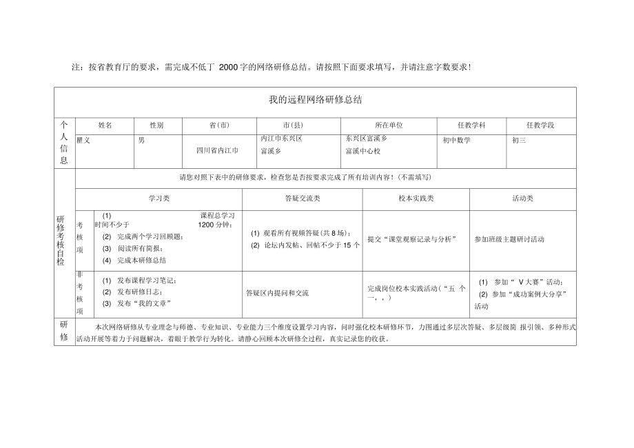 2013年四川国培研修总结模版(定稿).pdf_第1页