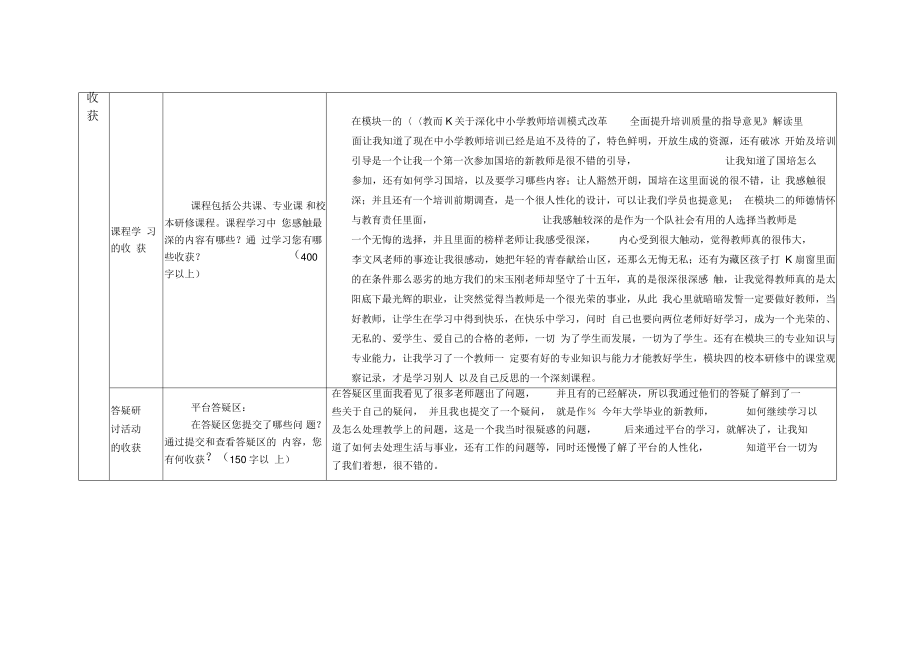 2013年四川国培研修总结模版(定稿).pdf_第2页