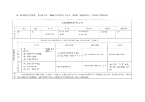 2013年四川国培研修总结模版(定稿).pdf