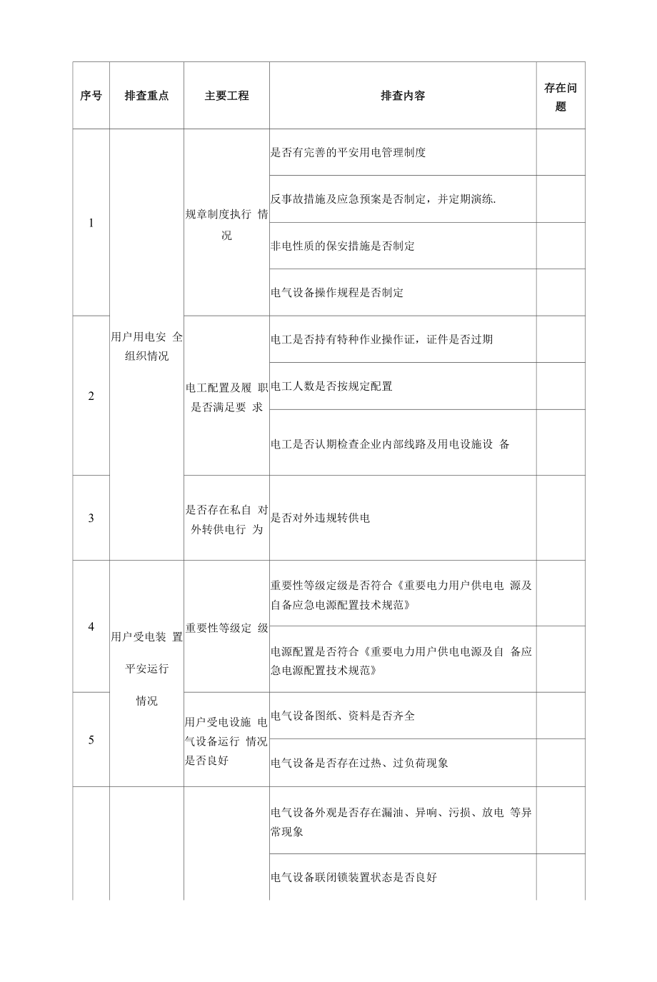 用电安全隐患排查表.docx_第2页