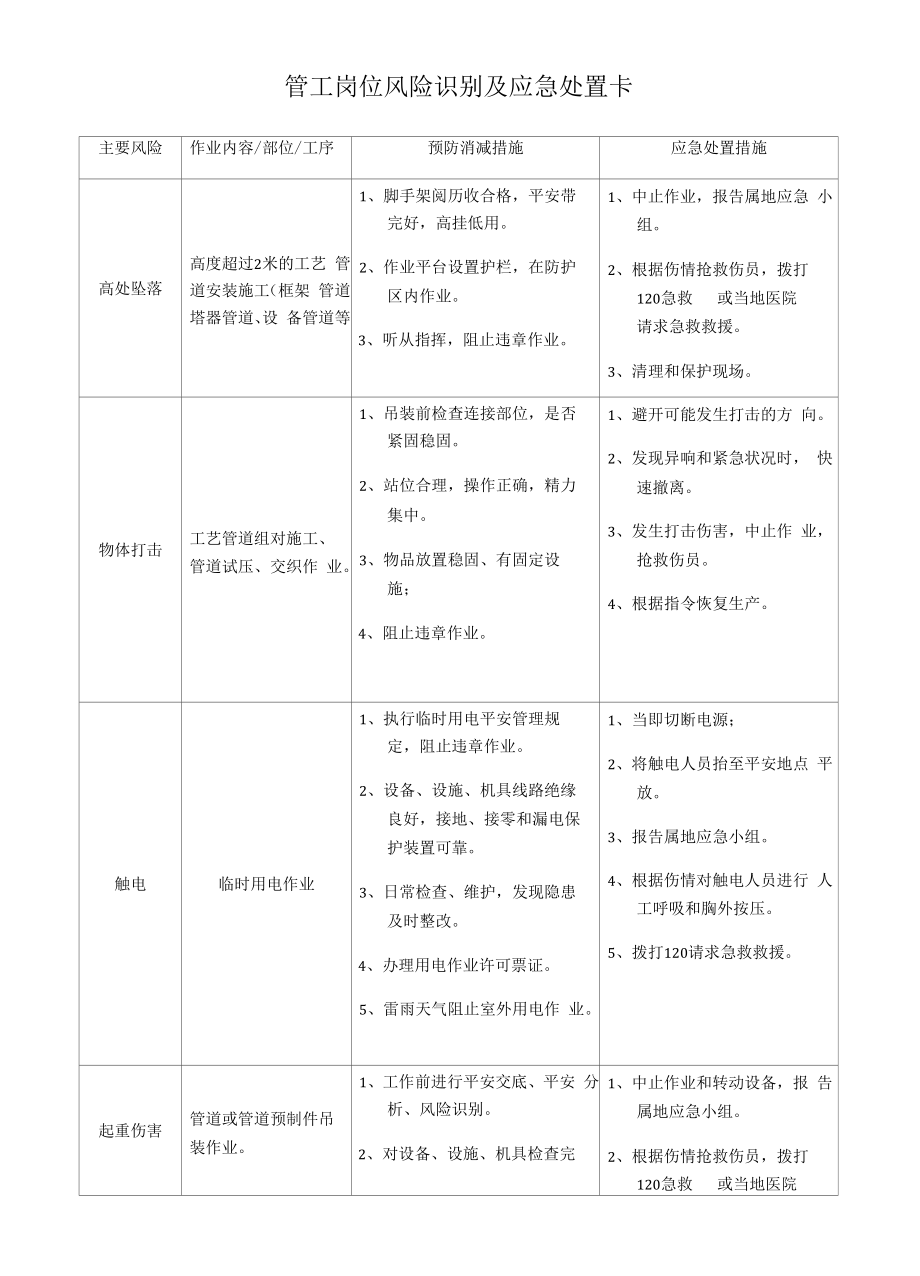 【处置卡模板】安全生产应急处置卡模板（施工岗位）.docx_第1页