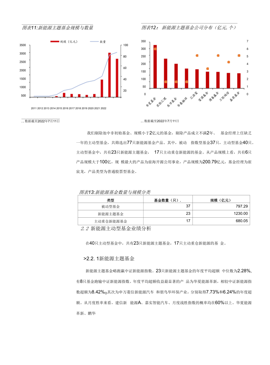 新能源基金投资策略优选.docx_第2页