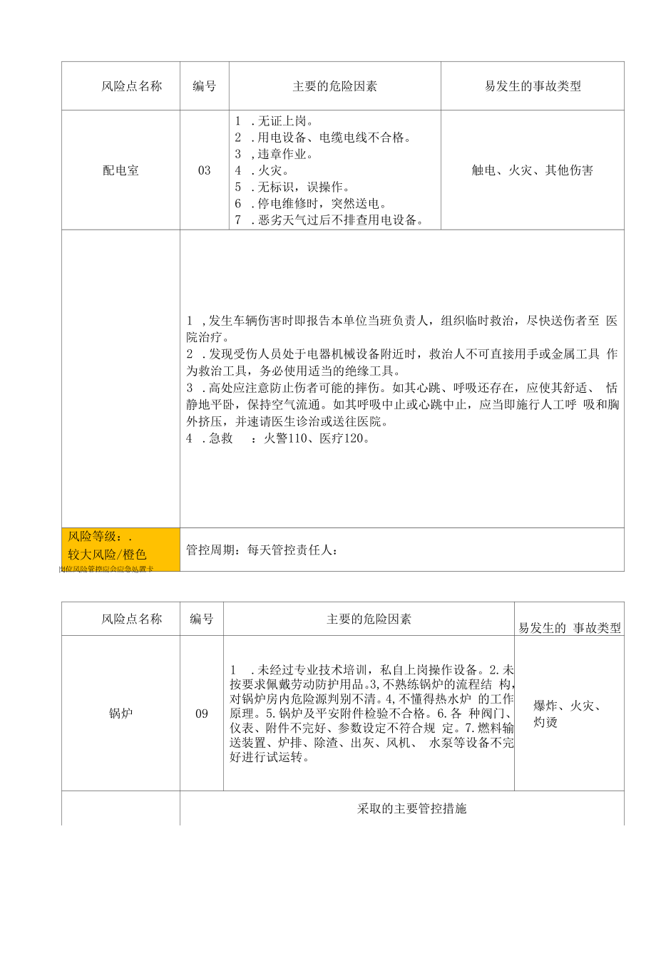 【处置卡汇编】岗位风险管控应急处置告知卡（全套15页）.docx_第2页