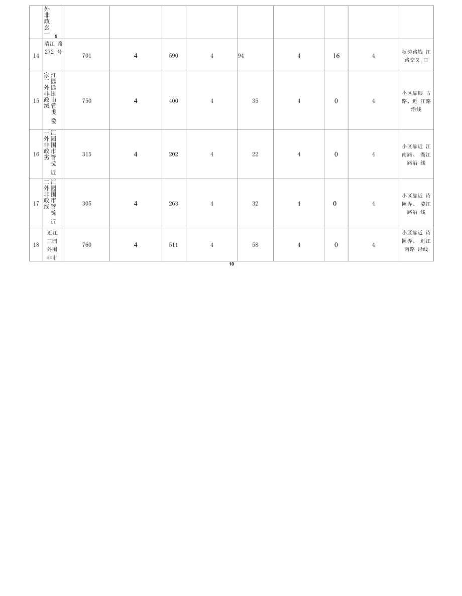 排水养护管理项目招标文件.docx_第2页