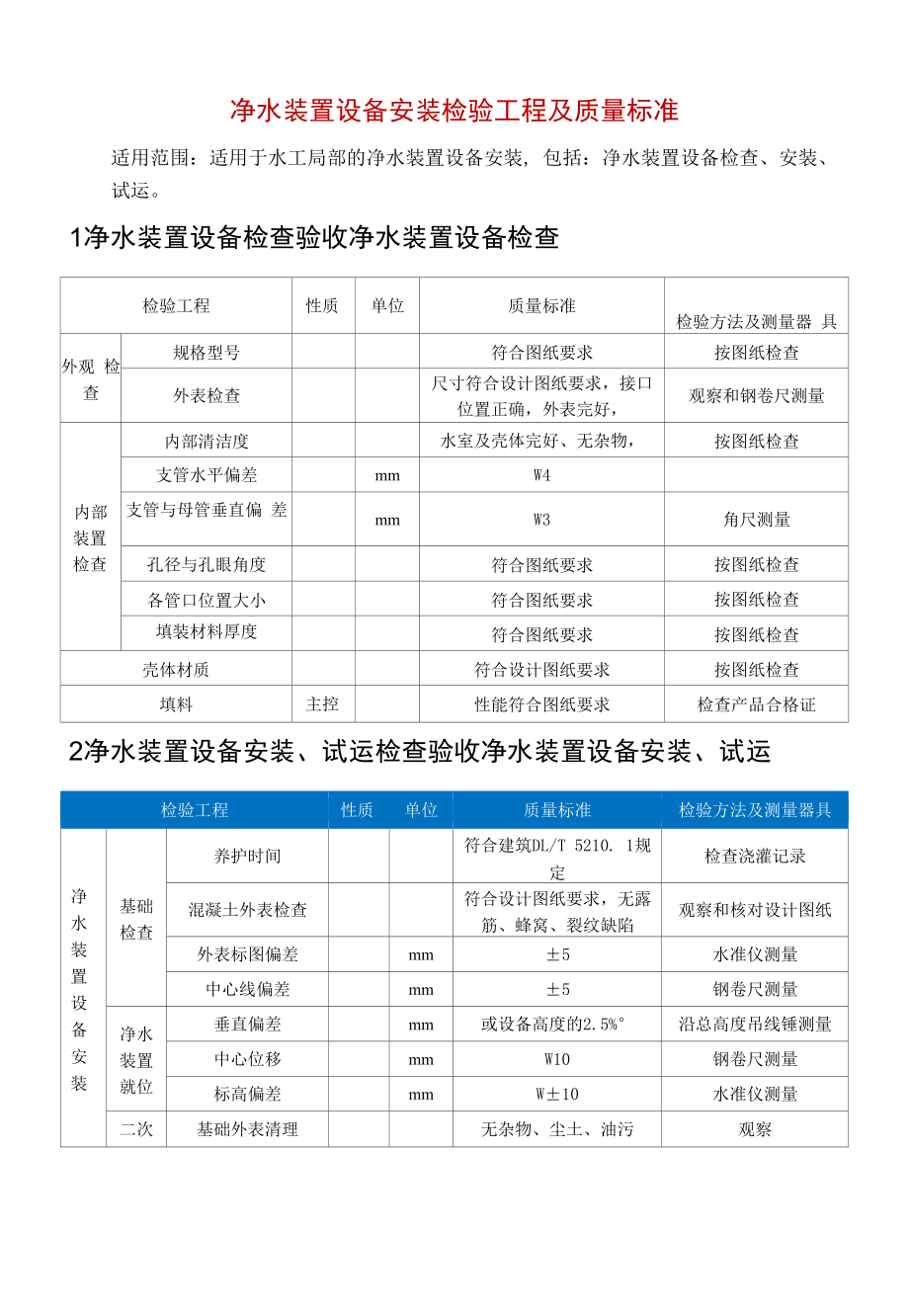 净水装置设备安装检验项目及质量标准.docx_第1页