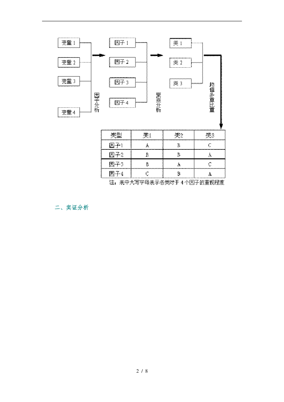 使用SPSS软件进行因子分析和聚类分析的方法.pdf_第2页