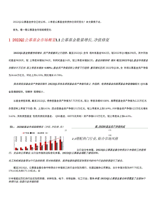 2022Q2公募基金转债持仓分析.docx