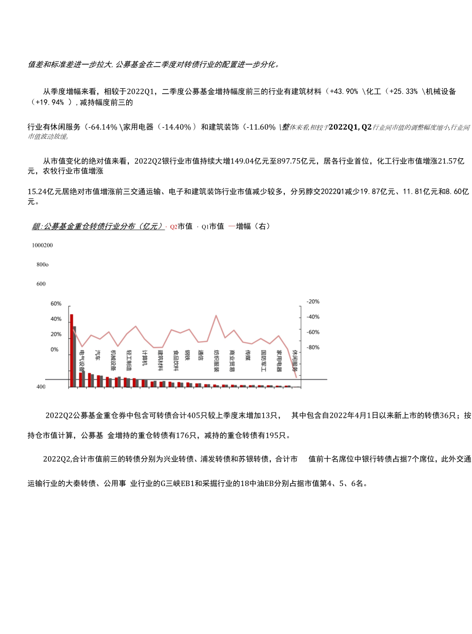 2022Q2公募基金转债持仓分析.docx_第2页