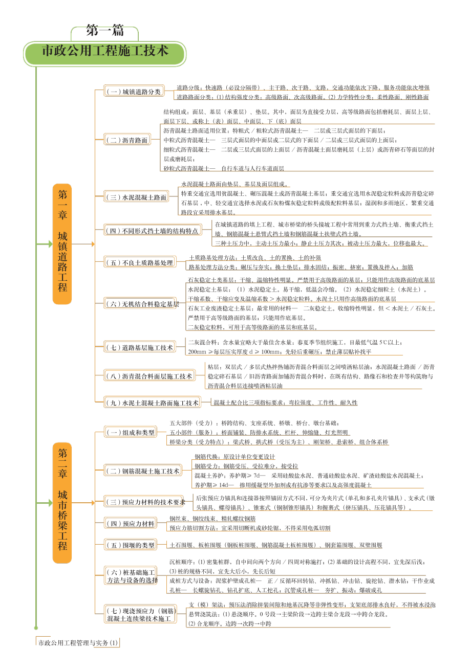 2021二建市政-思维导图.pdf_第1页