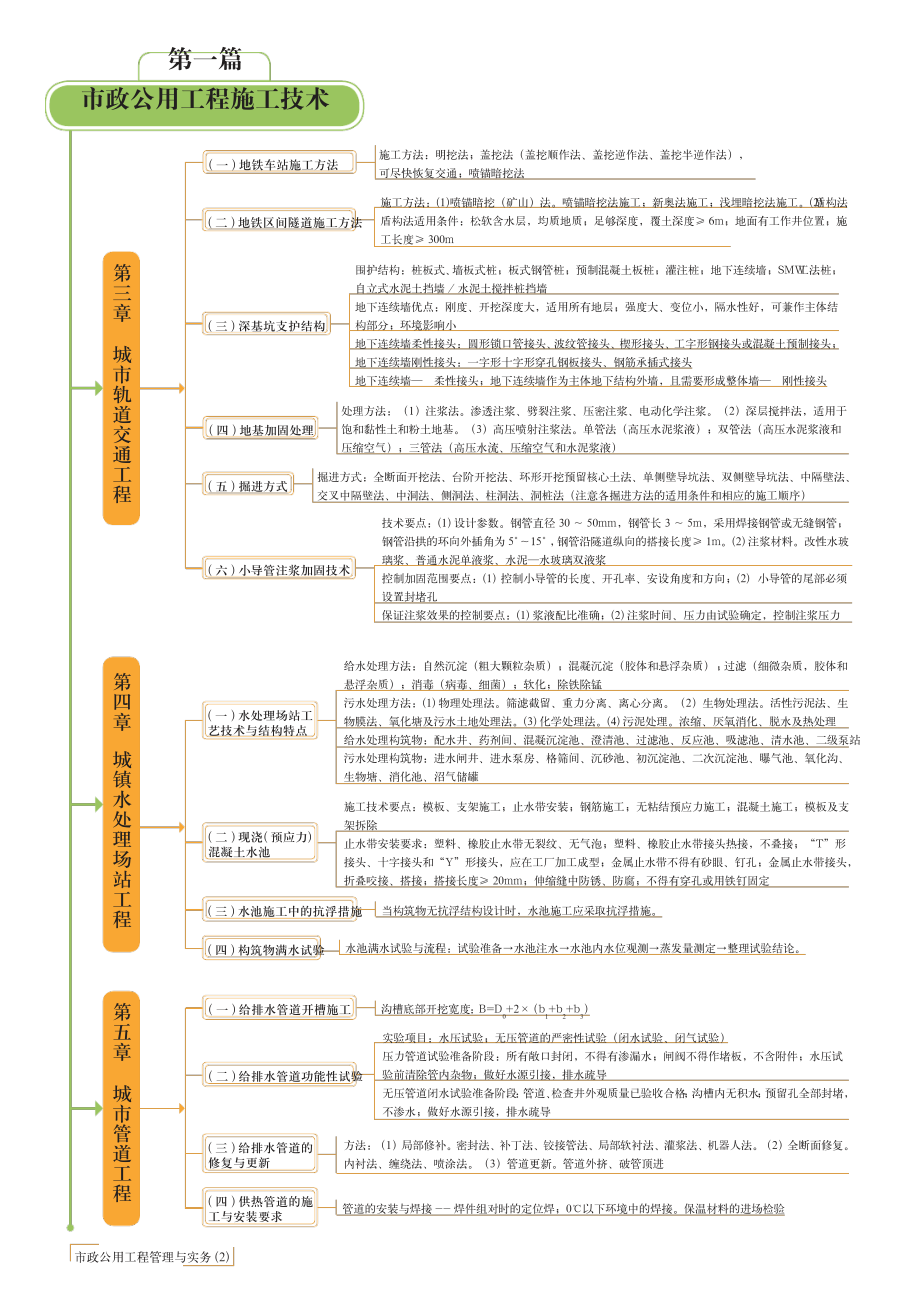 2021二建市政-思维导图.pdf_第2页