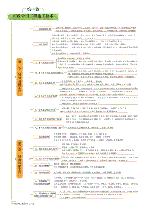 2021二建市政-思维导图.pdf