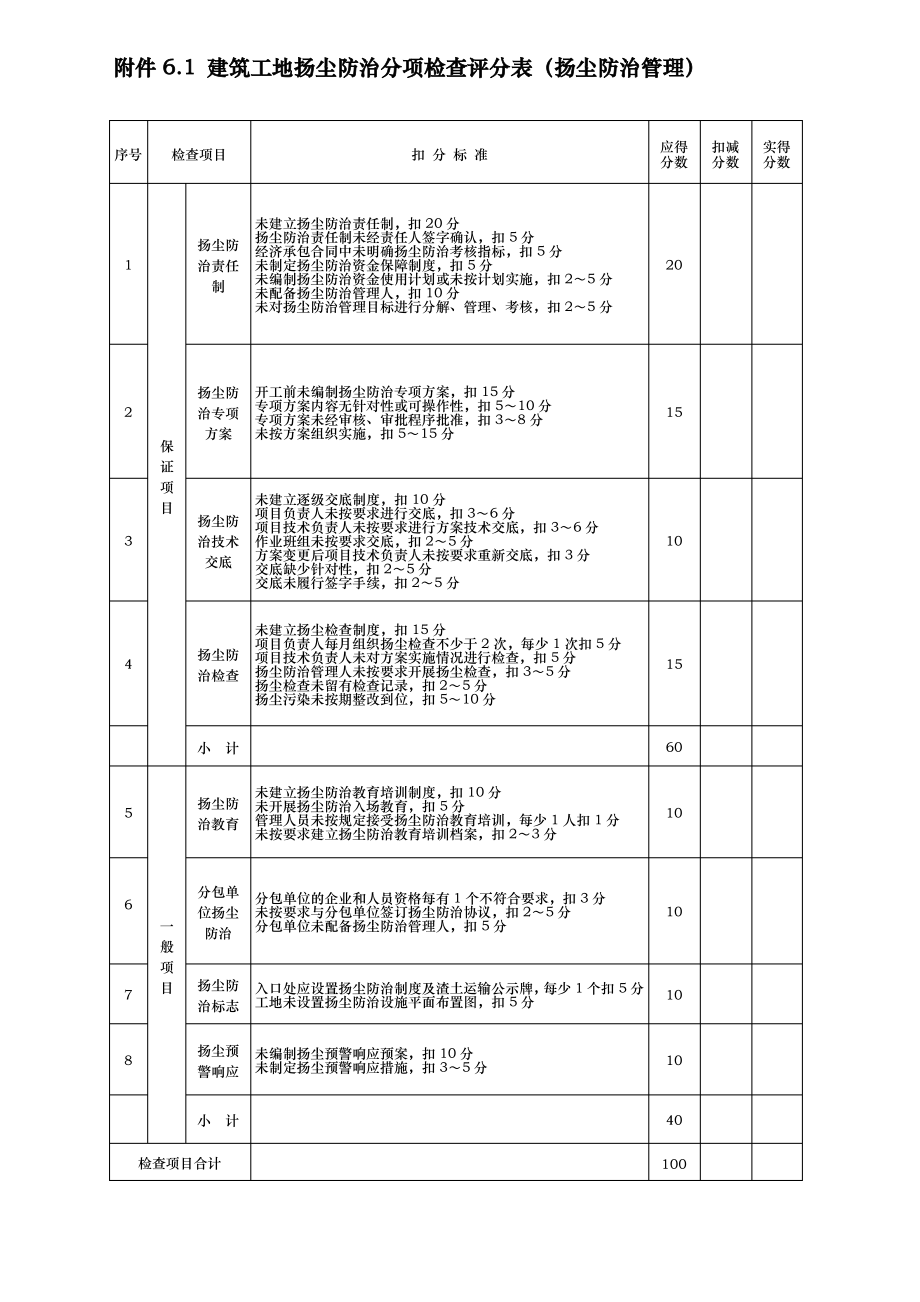 建筑工地扬尘防治检查评分表.pdf_第2页