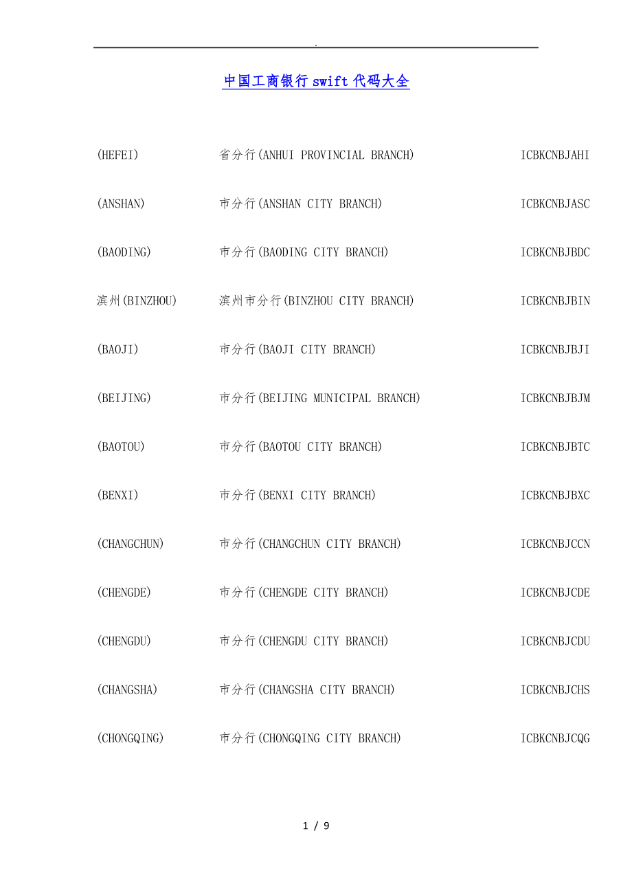 工商银行swift代码大全.pdf_第1页