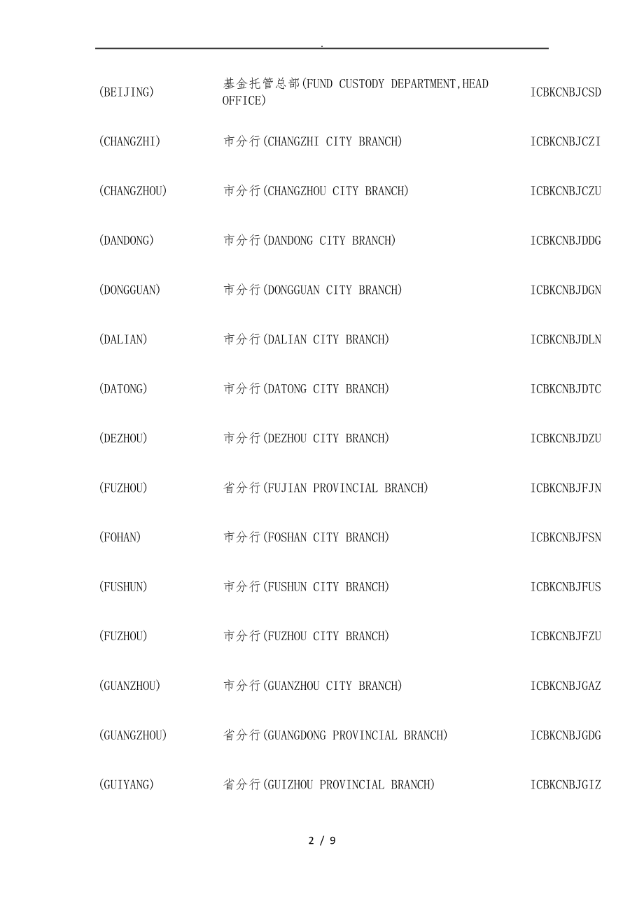 工商银行swift代码大全.pdf_第2页