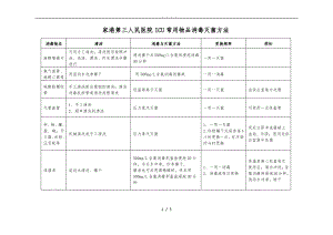 ICU常用物品消毒灭菌方法.pdf