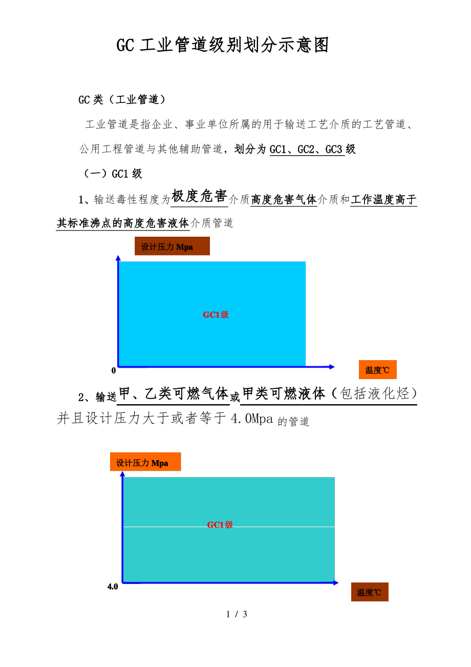 GC工业管道级别划分图.pdf_第1页