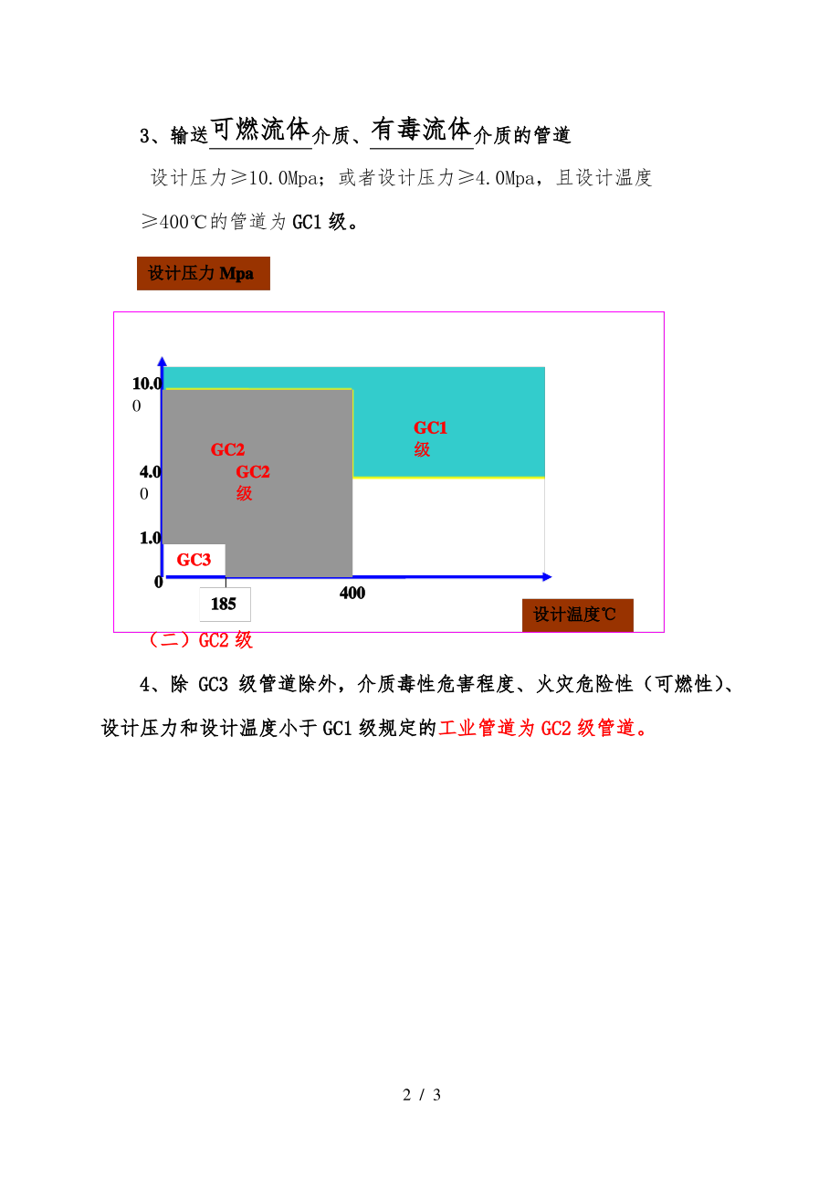 GC工业管道级别划分图.pdf_第2页