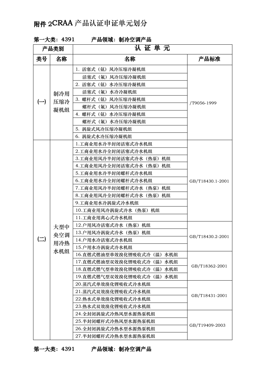 CRAA产品认证申证单元划分-前言.pdf_第1页