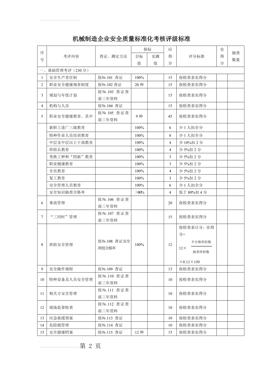 机械制造企业安全生产标准化考评检查表(56页).doc_第2页