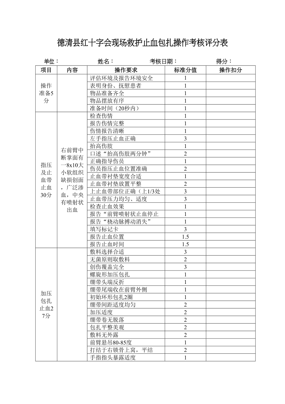 医学专题一止血、包扎操作考核评分表.docx_第1页