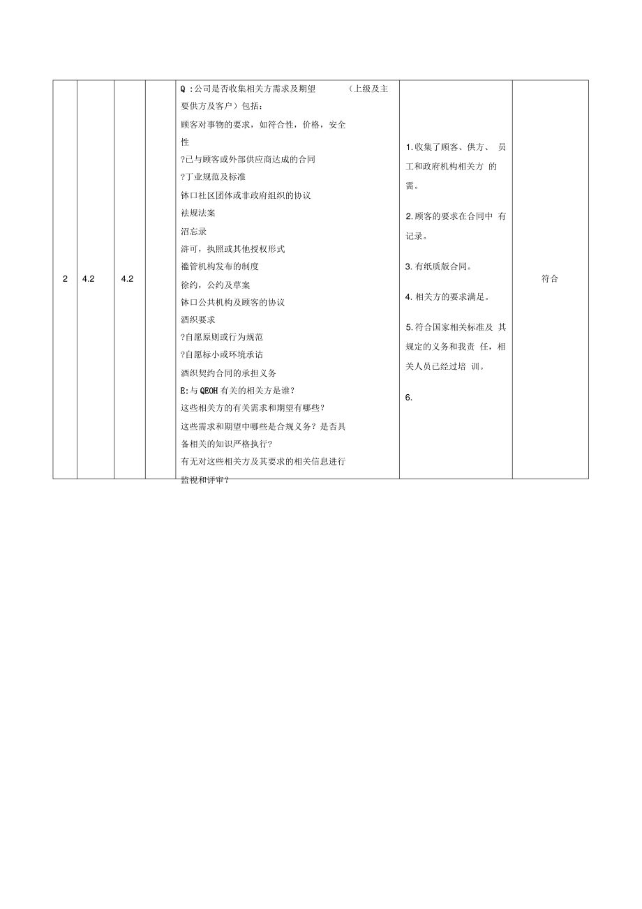 2015新版三体系内审检查表.pdf_第2页