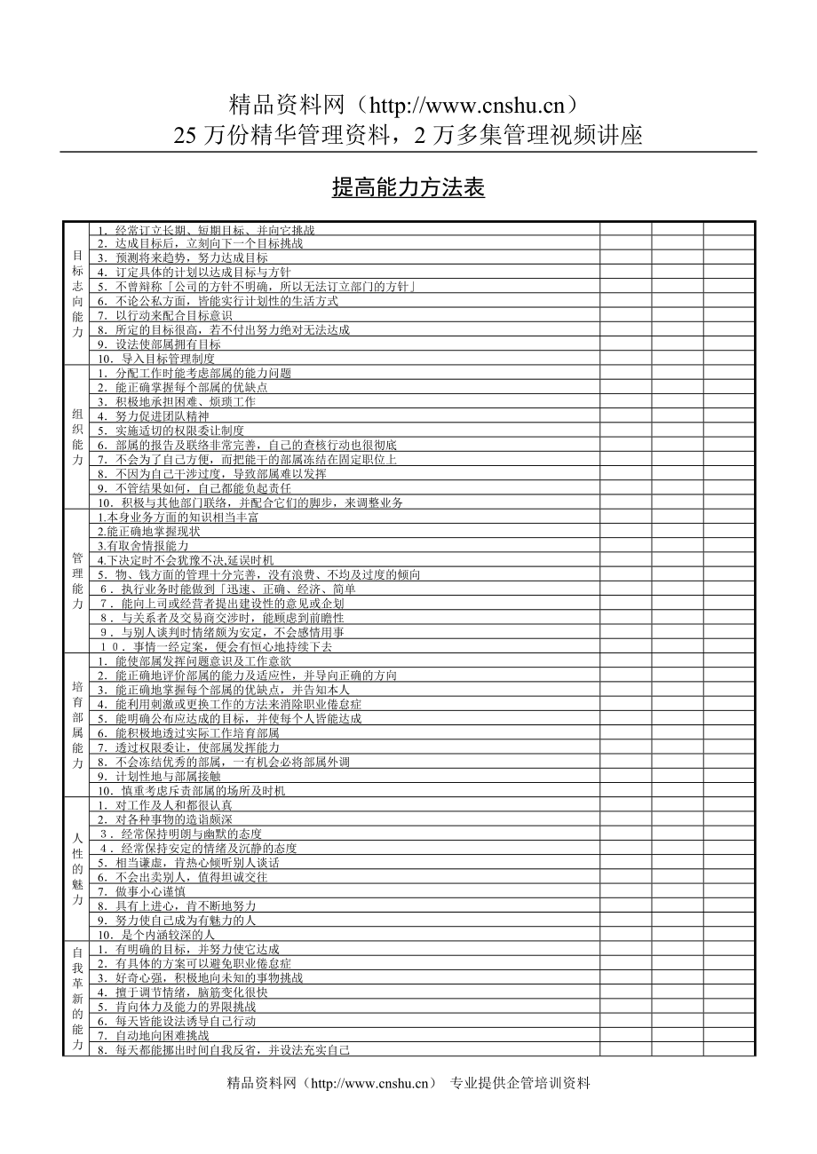 提高能力方法表.RTF_第1页