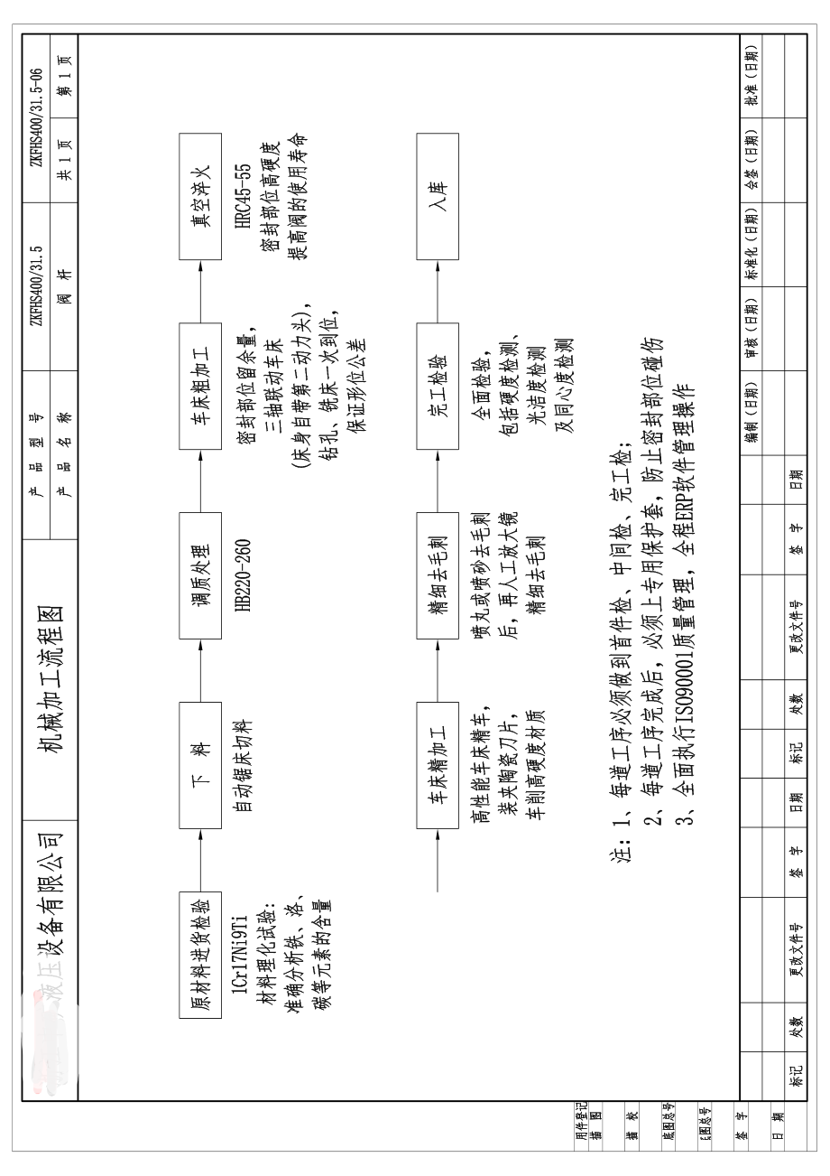 零件机械加工流程卡1.pdf_第1页