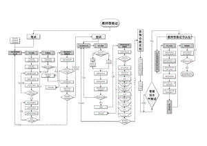 教师资格证国考流程图.pdf