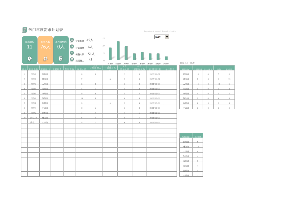 彩色图表部门年度招聘需求计划表10902.pdf_第1页