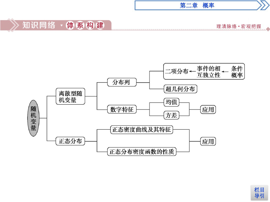 概率章末复习提升课5137.pdf_第2页