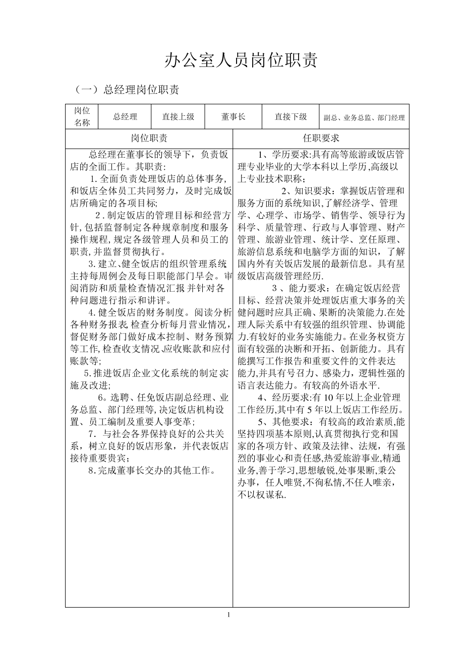 总经理、副总经理、业务总监岗位职责1793.pdf_第1页