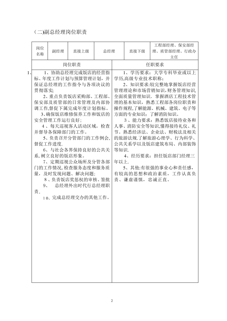 总经理、副总经理、业务总监岗位职责1793.pdf_第2页