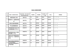 建筑风险分级管控清单697.pdf