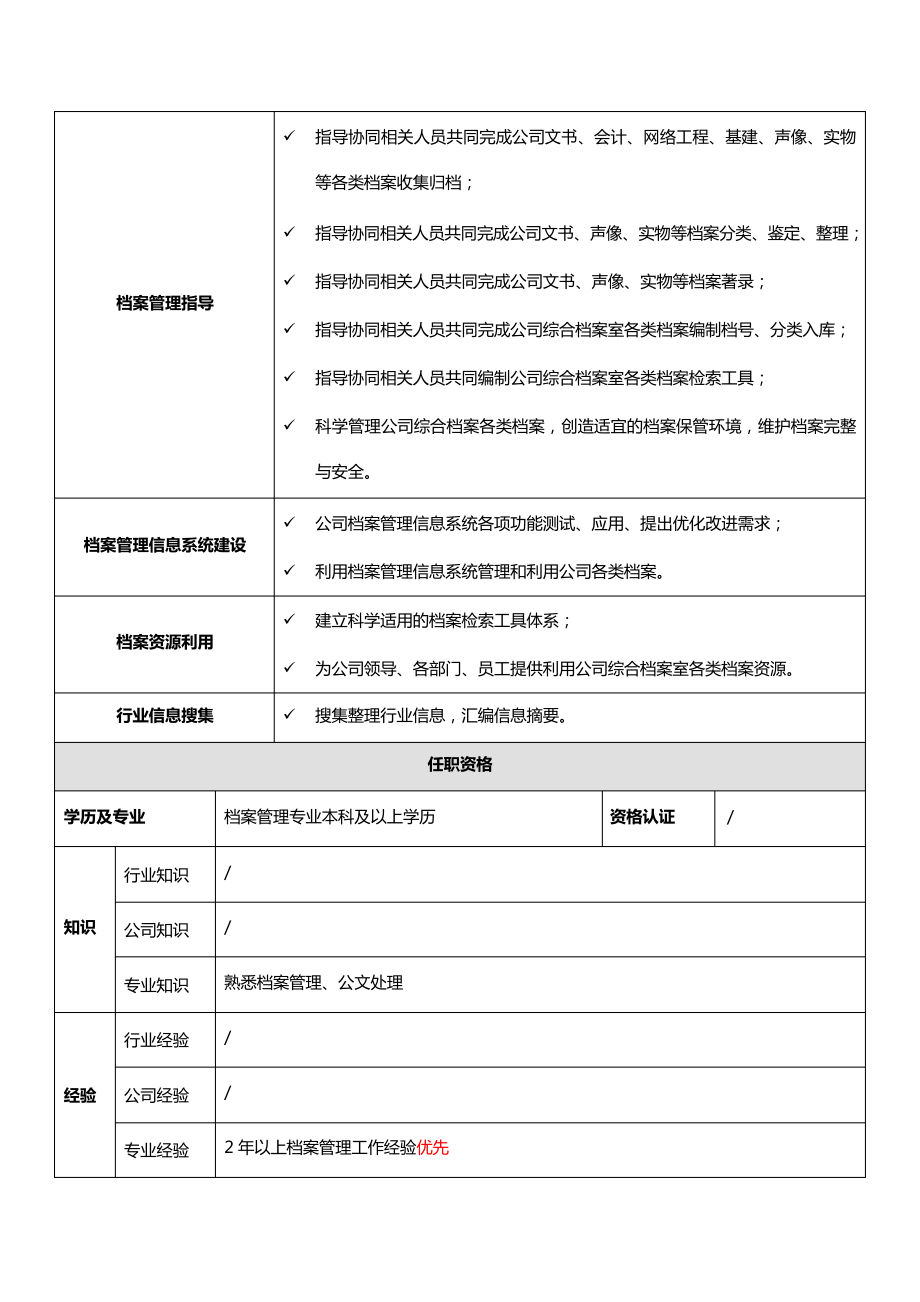 总经理办公室档案管理岗岗位说明书10057.pdf_第2页