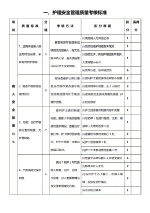 护理质量考核标准10645.pdf